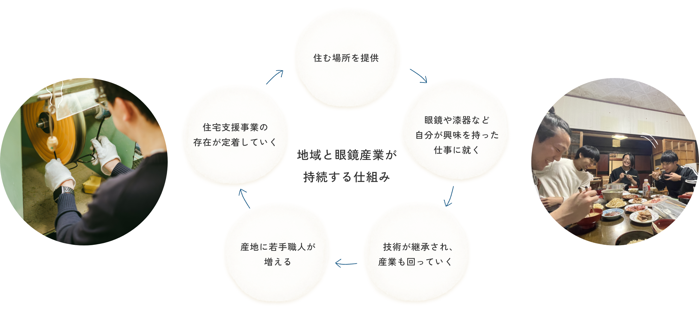 住宅支援事業を通して思い描く鯖江の未来